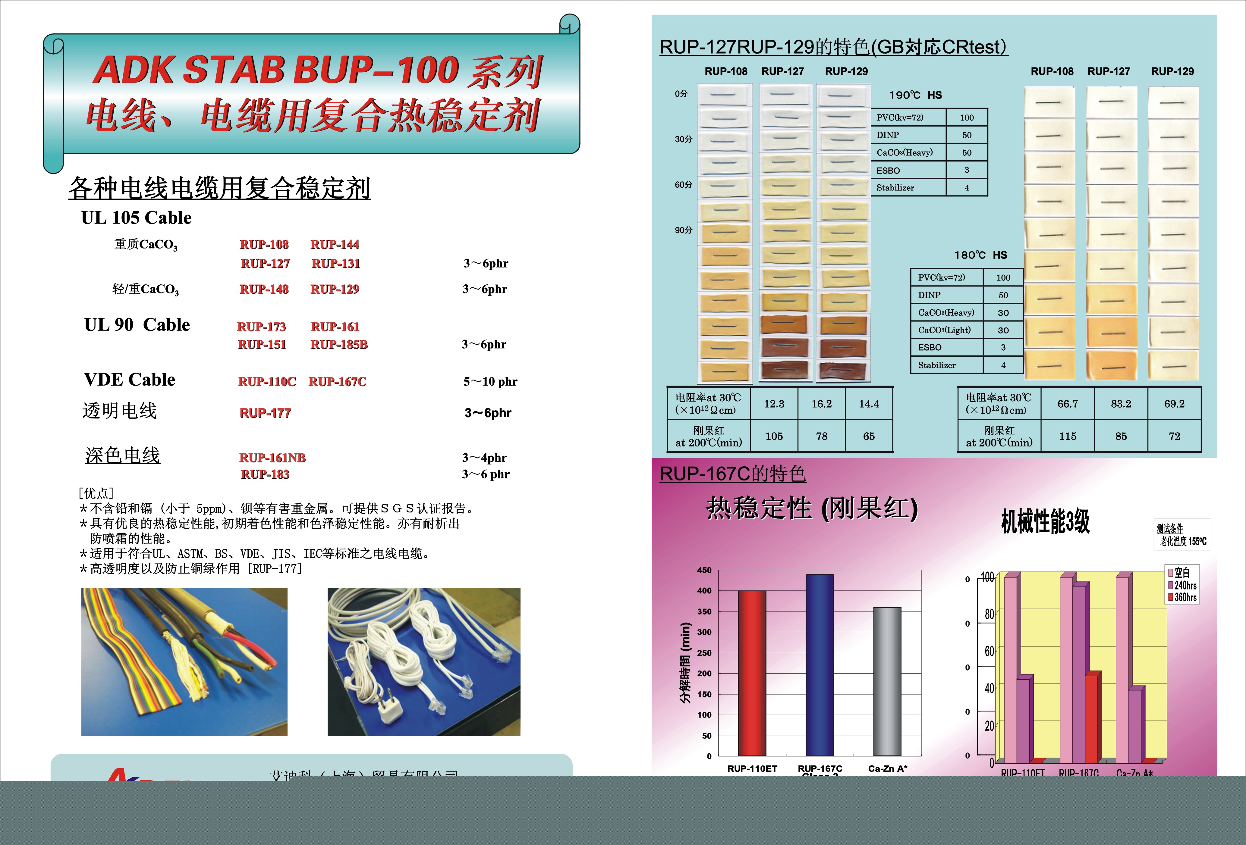 ADK 鈣鋅粉體安定劑 RUP系列