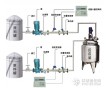液體肥料無(wú)人車間全自動(dòng)化配料系統(tǒng) 反應(yīng)釜自動(dòng)配料系統(tǒng)