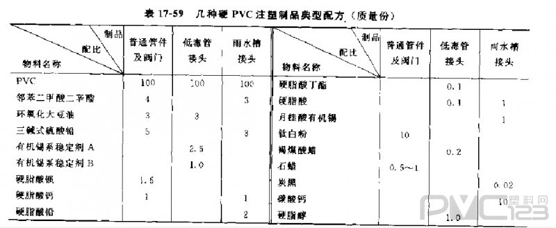 聚氯乙烯注塑管件、閥門原料及典型配方