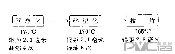 多魚眼生產(chǎn)工藝
